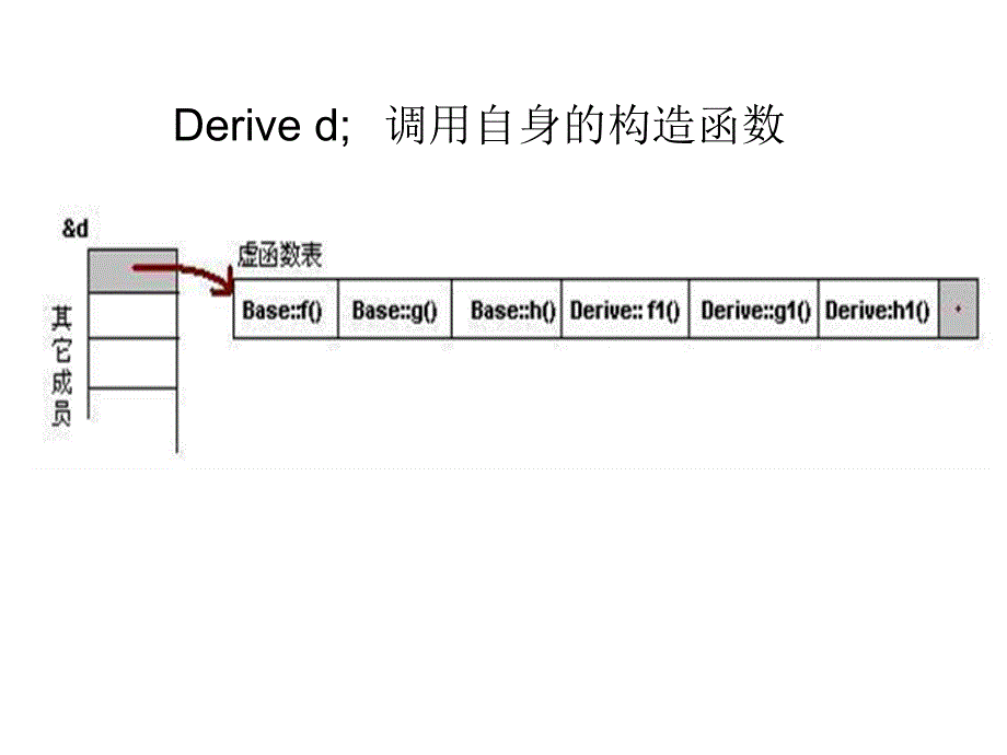 C++继承与构造函数_第3页