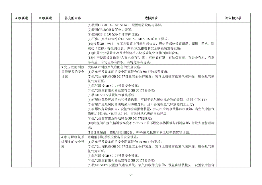 工业气体企业安全生产标准化评标准补充规定_第3页