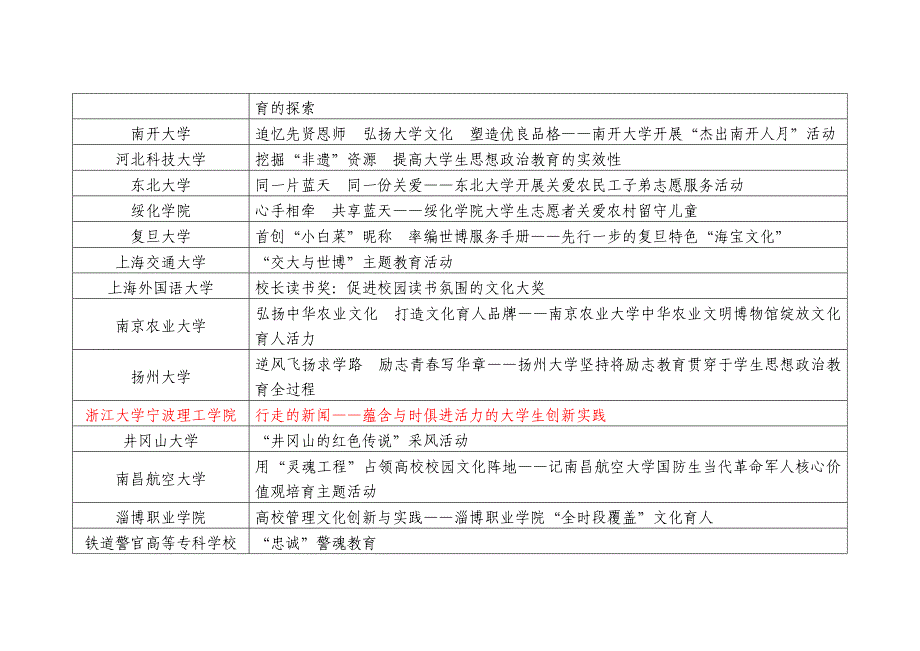 全国校园文化品牌_第3页