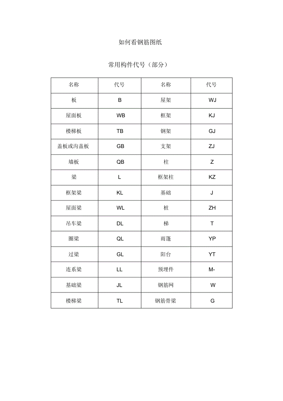 工程中常见钢筋图钢筋符号大全_第1页