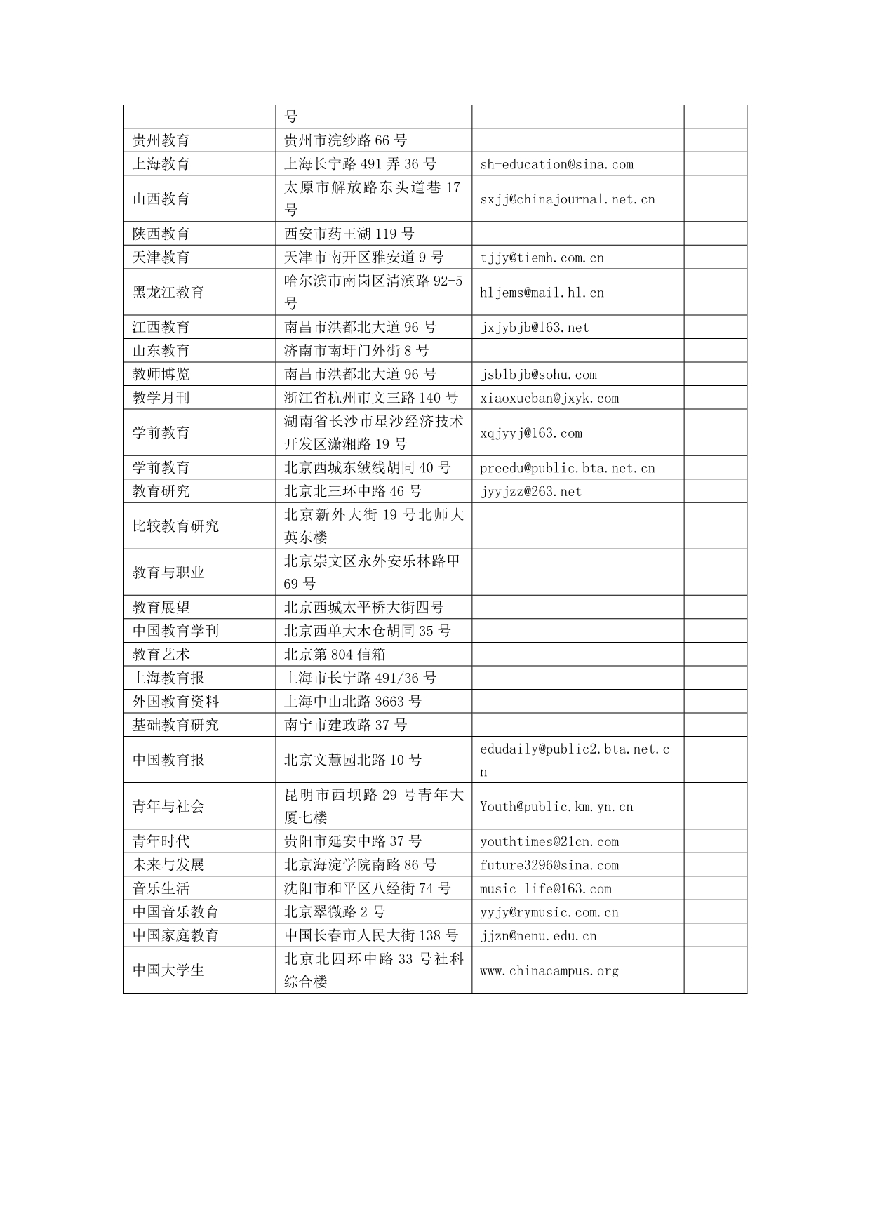 全国部分期刊地址和邮箱_第5页