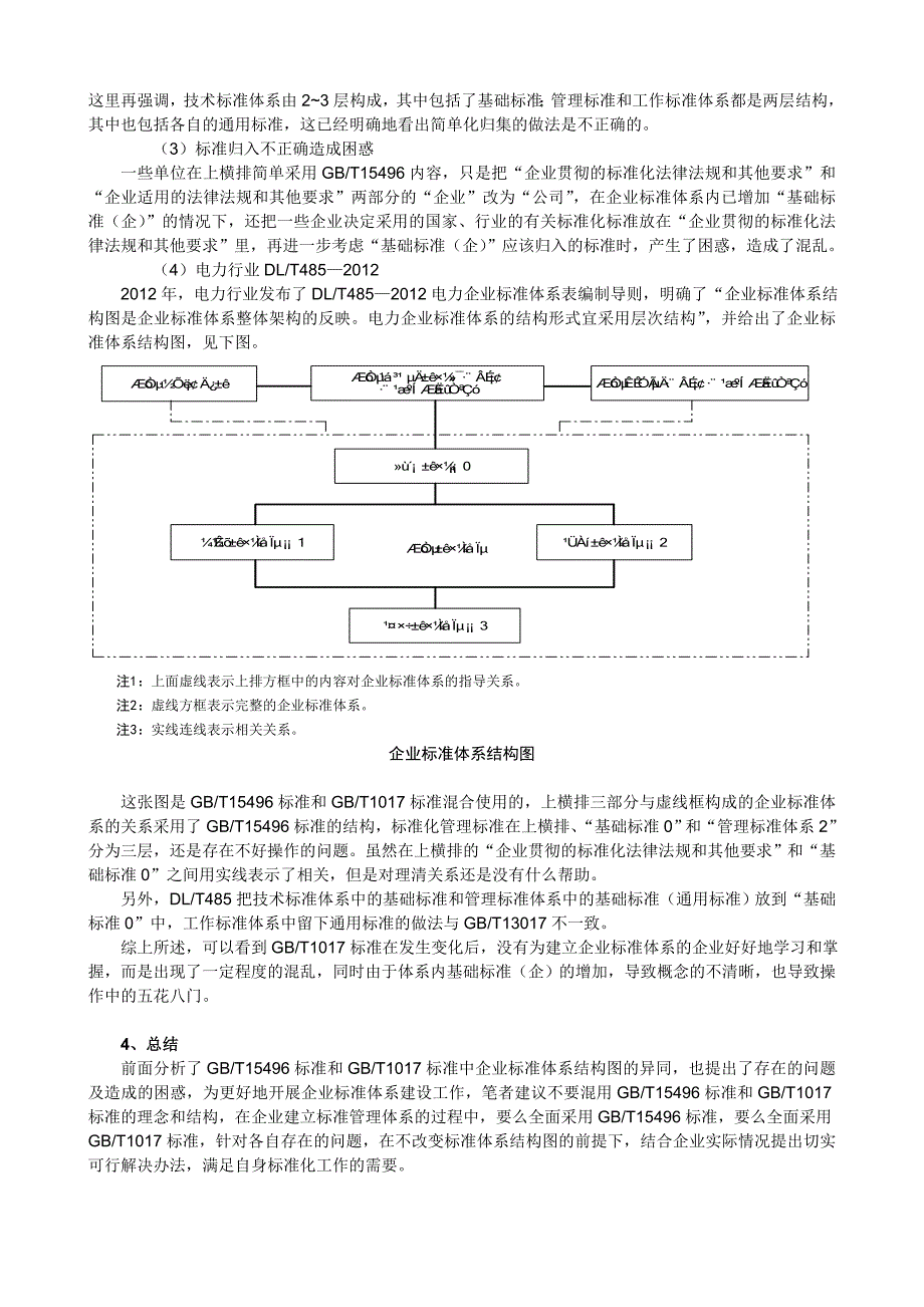 关于标准体系结构图的探讨_第4页