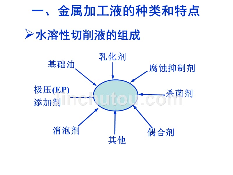 【2017年整理】金属加工液的应用及维护_第4页