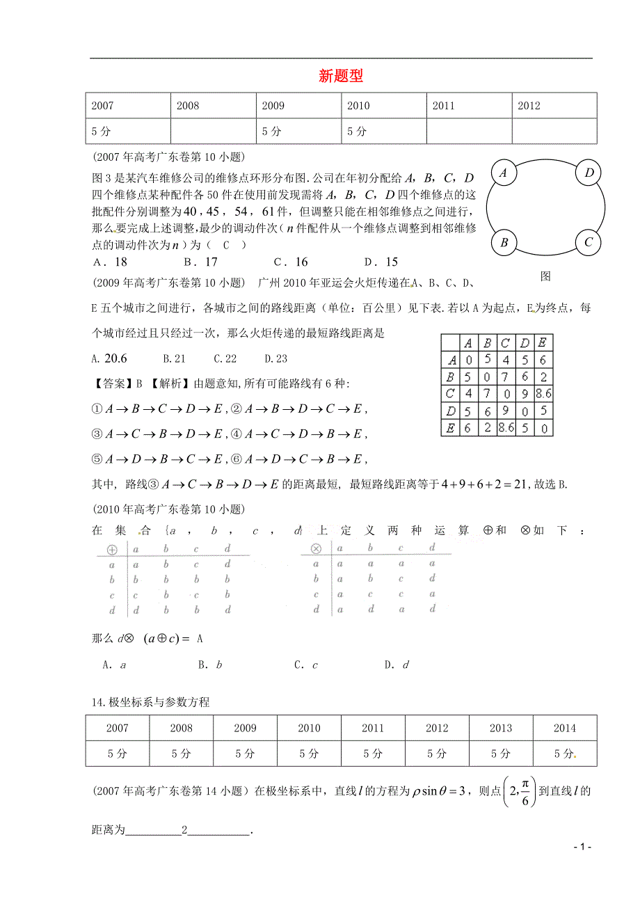 广东省2015届高考数学复习专题汇编 新题型（2007-2014年试题）_第1页