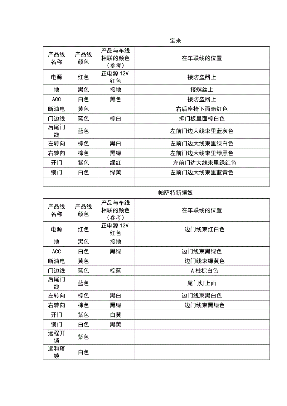 大众汽车线路位置颜色_第1页