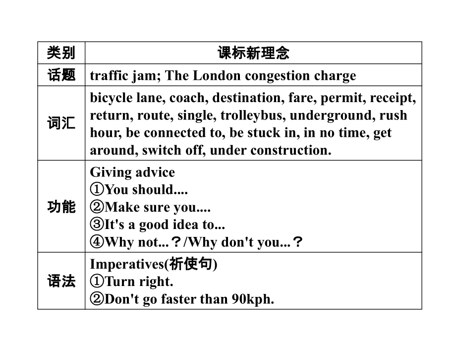 至诚高一外研版英语必修4同步课件 Module 2 Traffic Jam_第3页