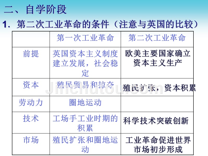 【2017年整理】走向整体的世界(公开课)_第5页