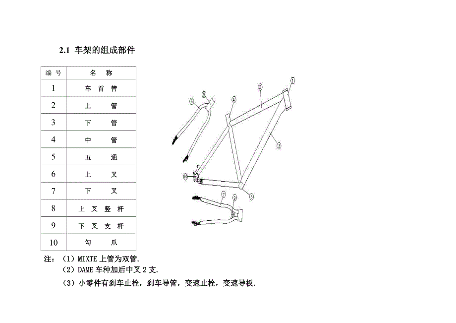 车架组成、分类和常用材料_第1页