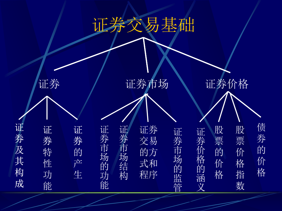 新手必备图形大全_第3页