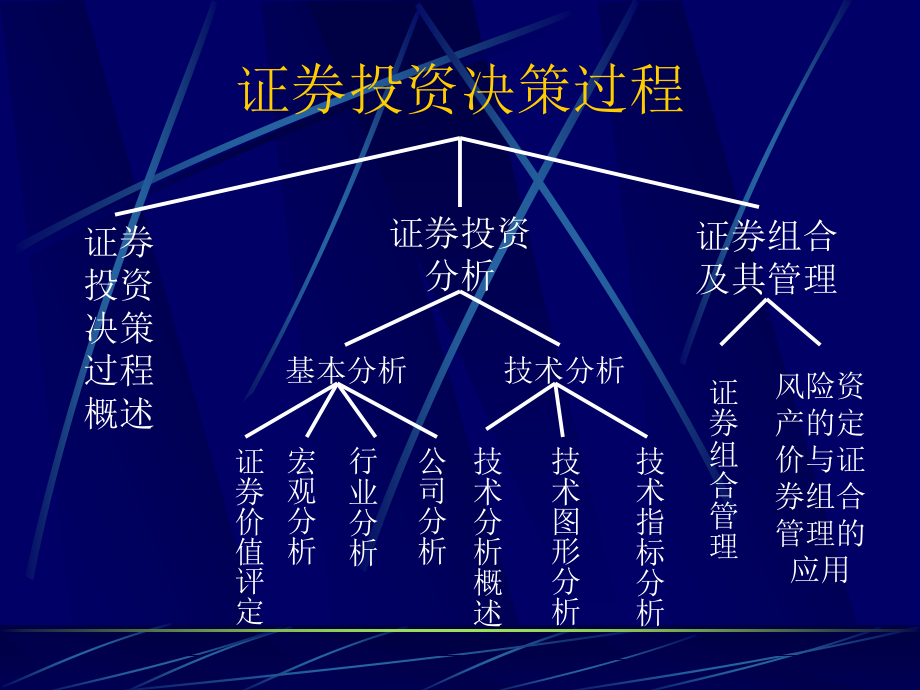 新手必备图形大全_第4页