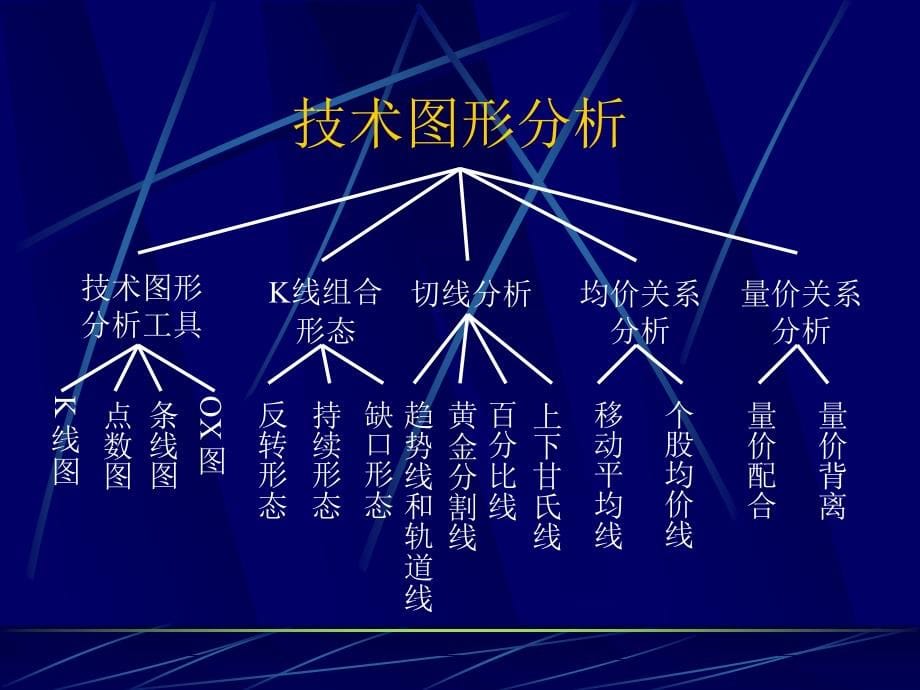 新手必备图形大全_第5页