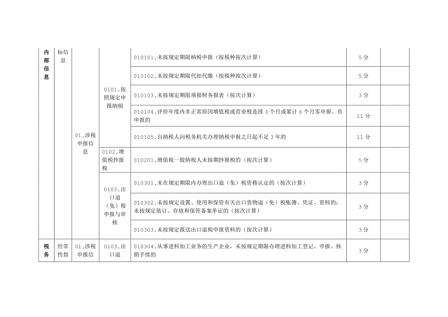 纳税信用评价指标和评价方式_第2页