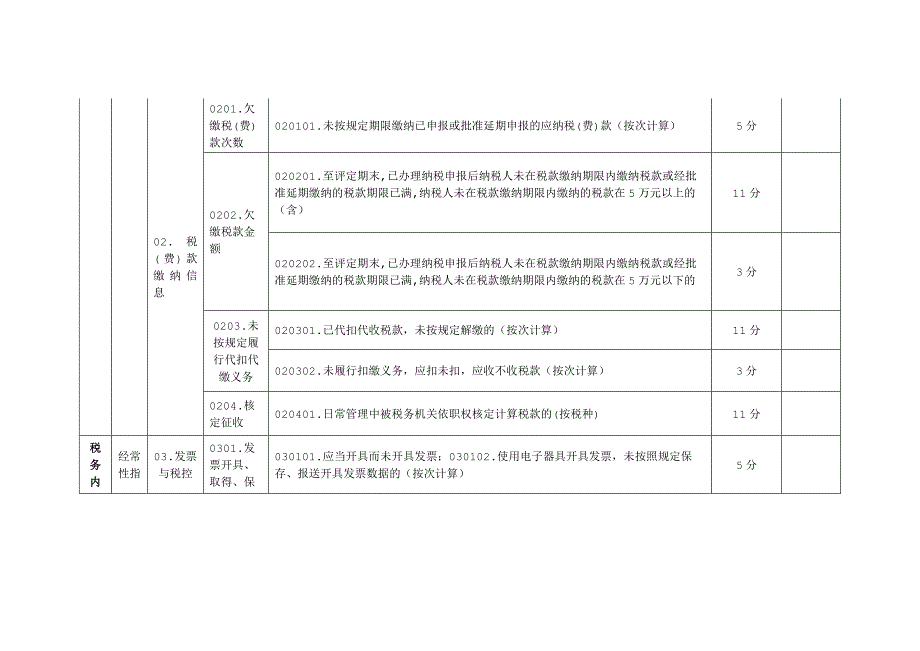 纳税信用评价指标和评价方式_第4页