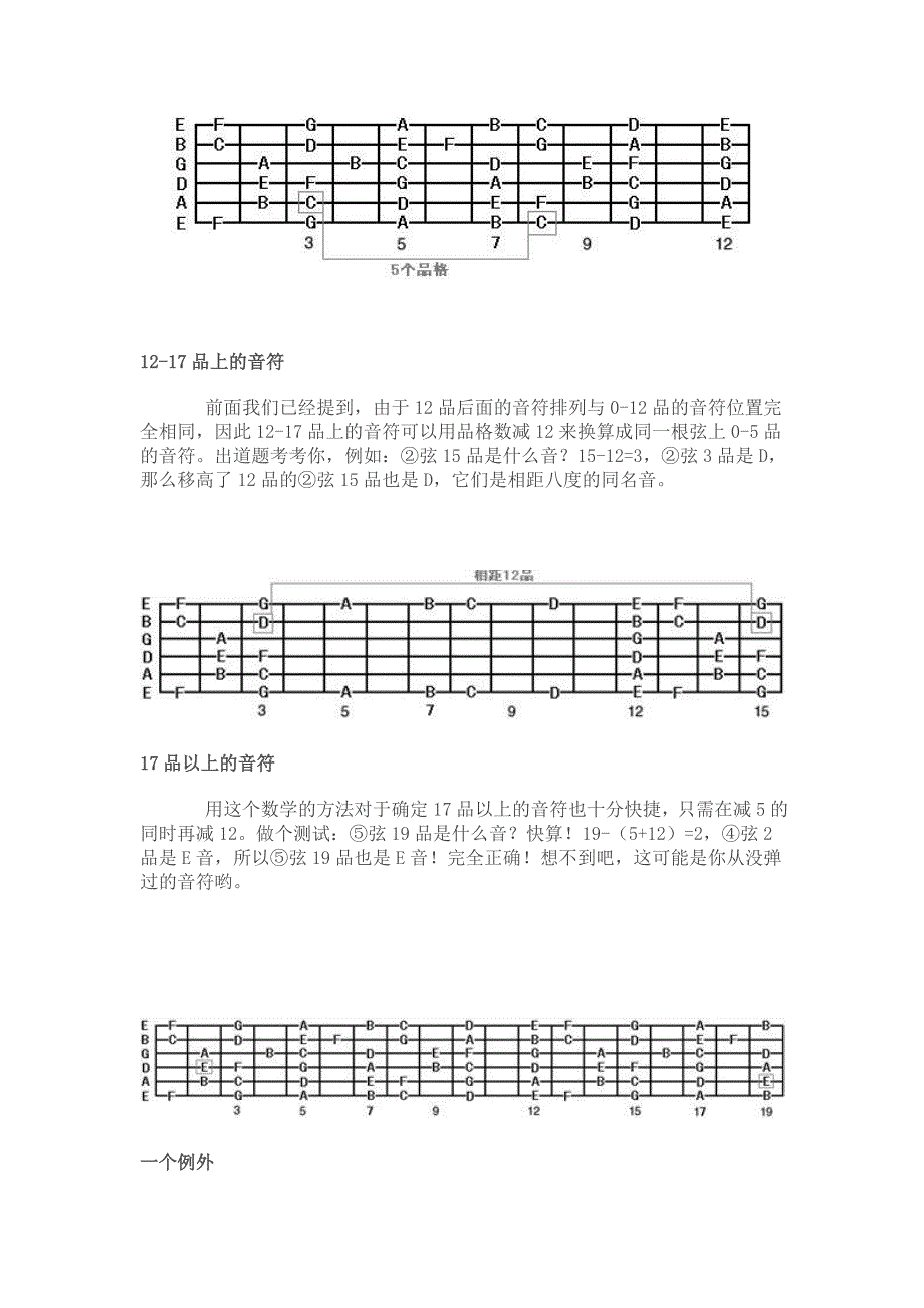 关于吉他指板和如何熟悉指板上的音阶_第3页