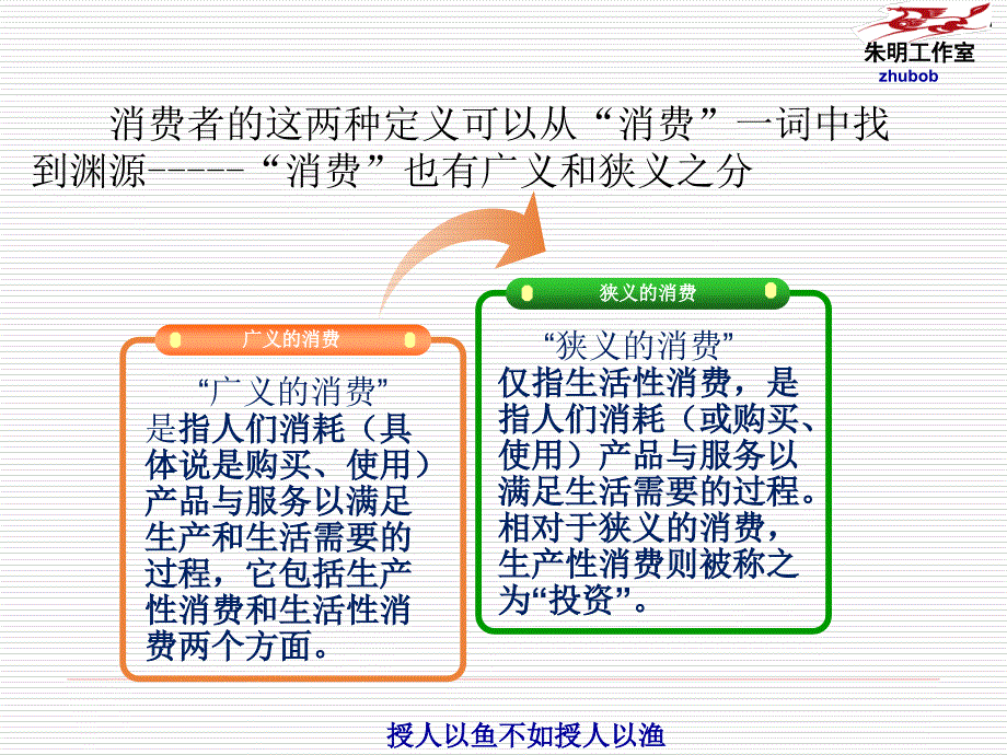 朱明-消费者行为学-张理-第1章-导论_第4页