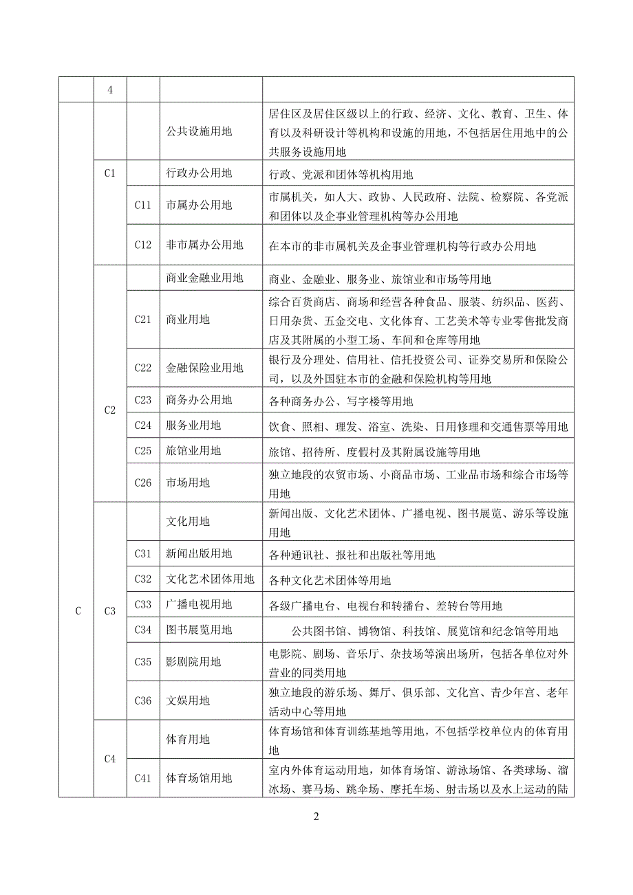 城市用地分类与标准(最新)_第2页