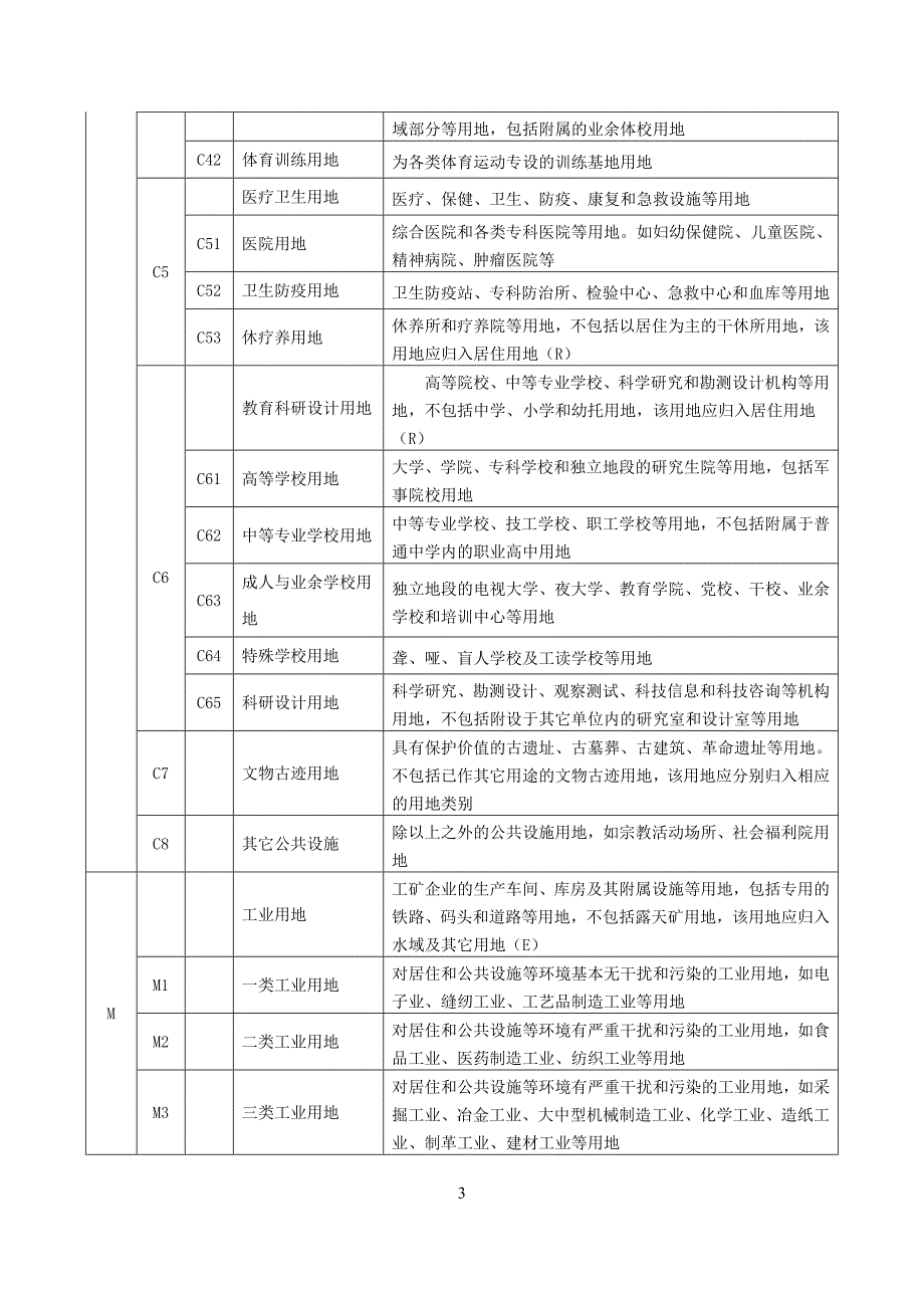 城市用地分类与标准(最新)_第3页