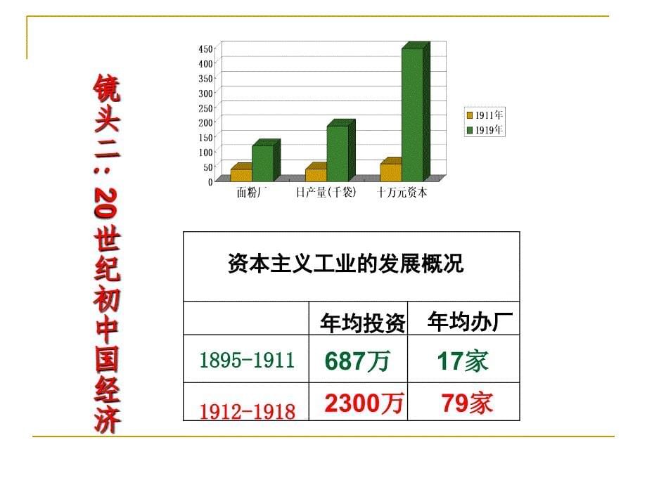 新文化运动与马克思主义的传播课件_第5页