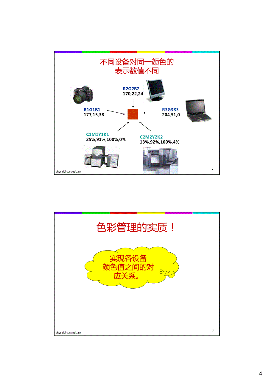 第2章+ICC色彩管理机制_第4页