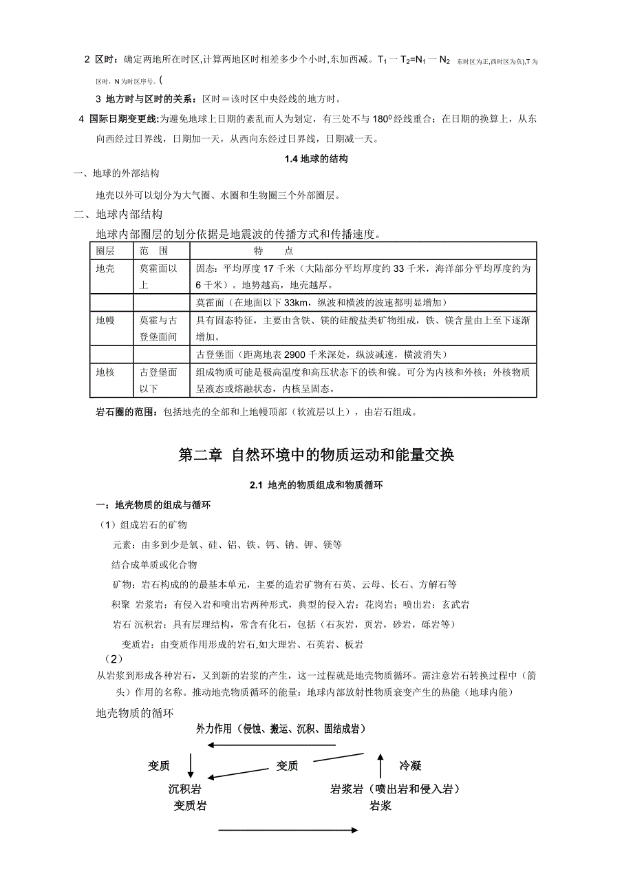 地理必修I复习提刚_第3页