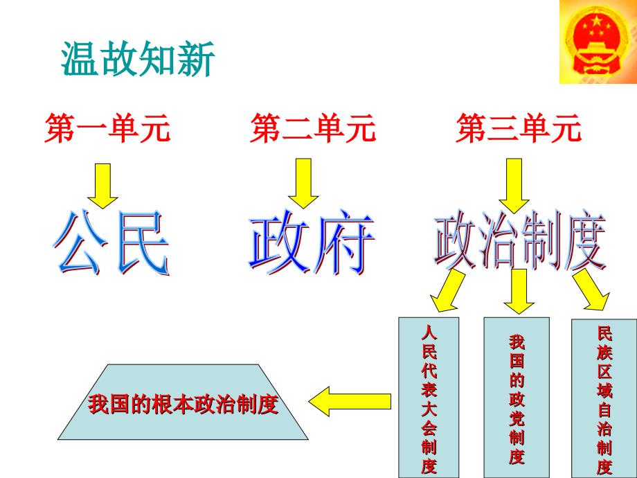 政治集体大备课2_第1页