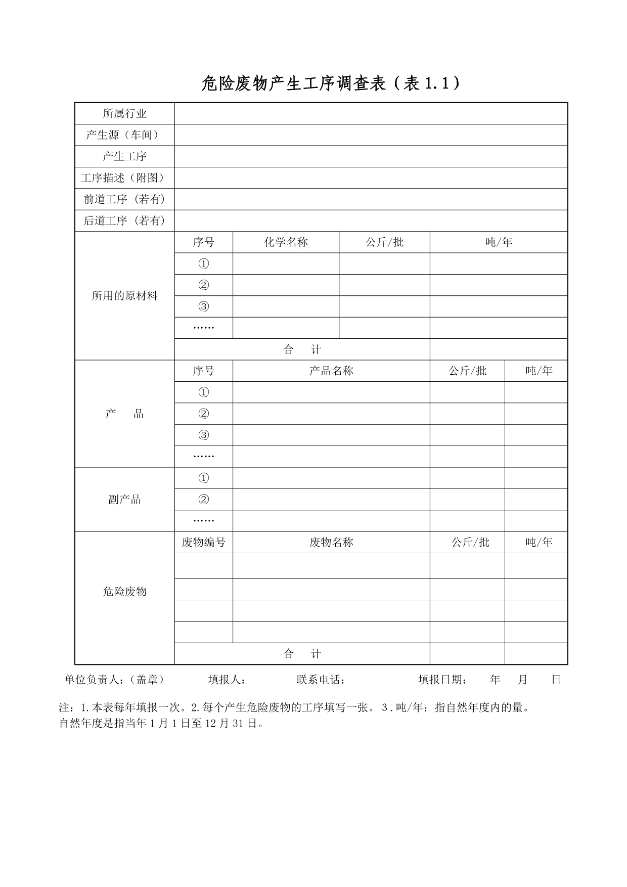 陕西省危险废物管理台账样表 (2)_第3页