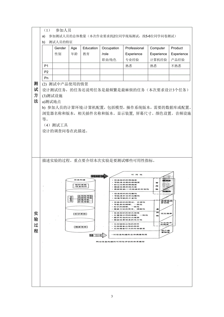 人机交互之可用性测试报告格式要求(终)_第3页