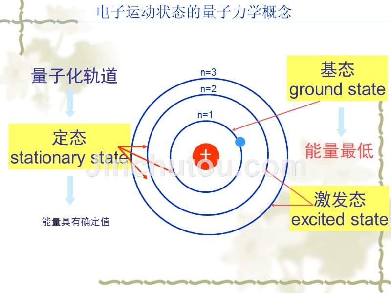 无机化学原子结构与元素周期系-核外电子运动四个量子数_第5页