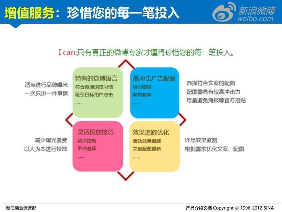 新浪微博信息置顶广告案例分享_第5页