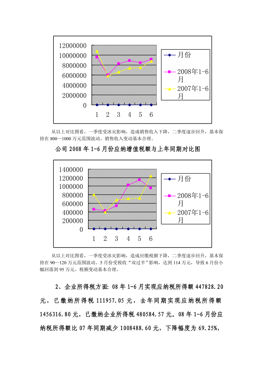 电力行业税收的情况分析_第2页