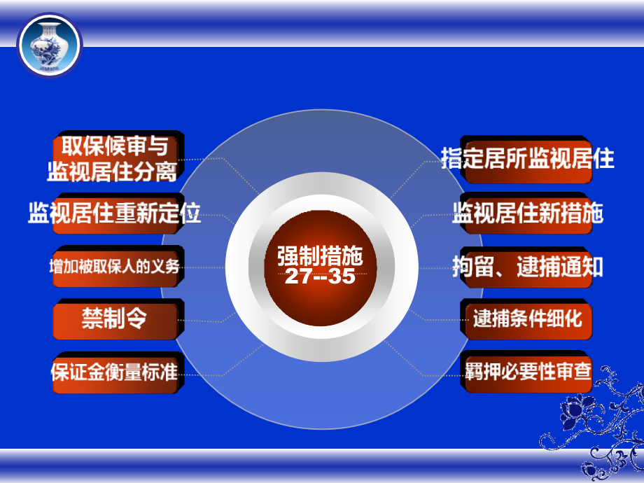 强制措施、侦查、起诉、特别程序_第3页