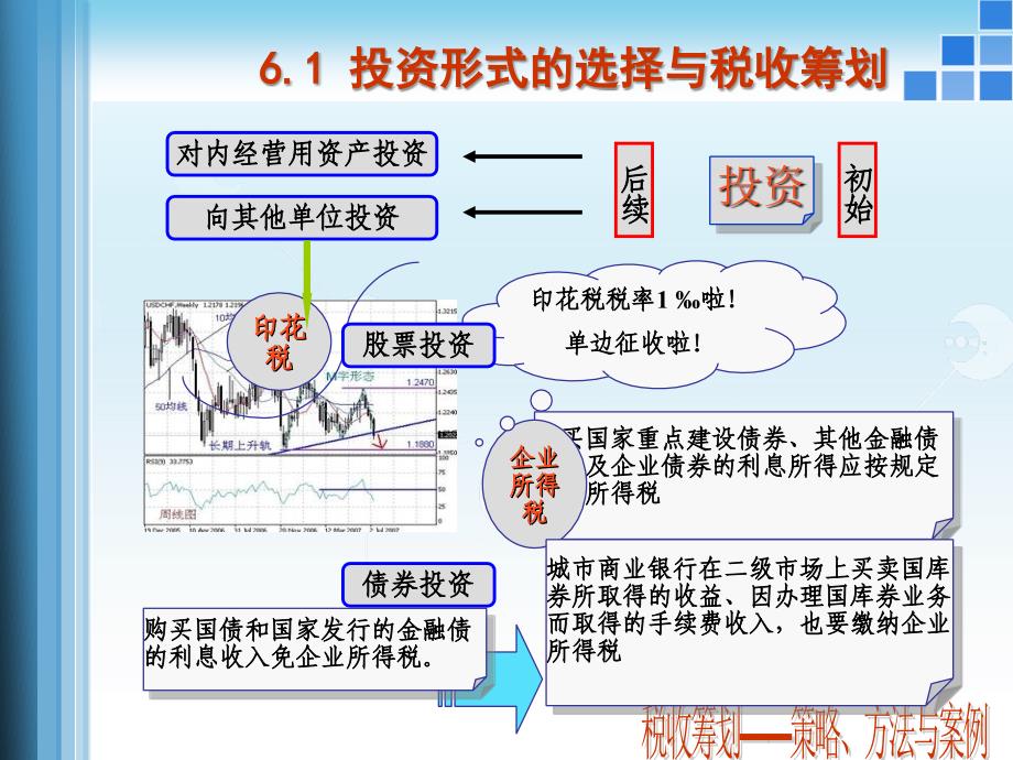 企业投资与关联企业的税收筹划_第4页