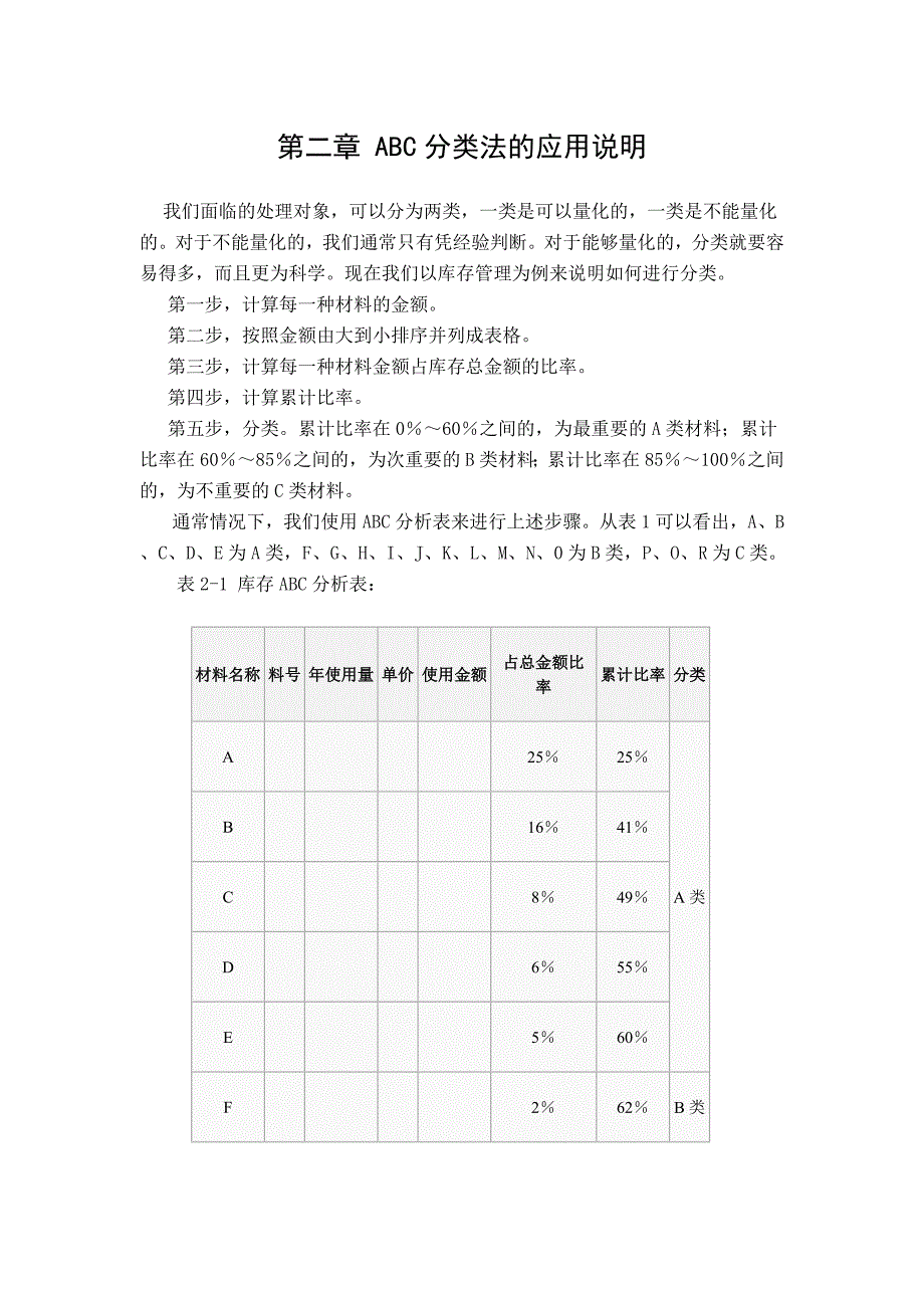 基于ABC分类管理法的库存管理_第4页