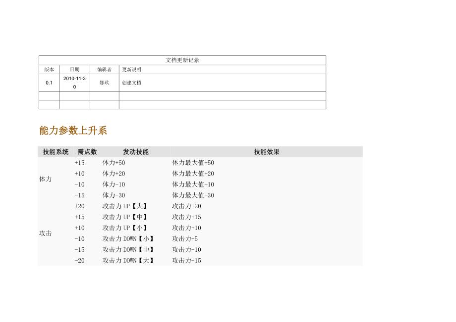怪物猎人P3全技能详解大全_第1页
