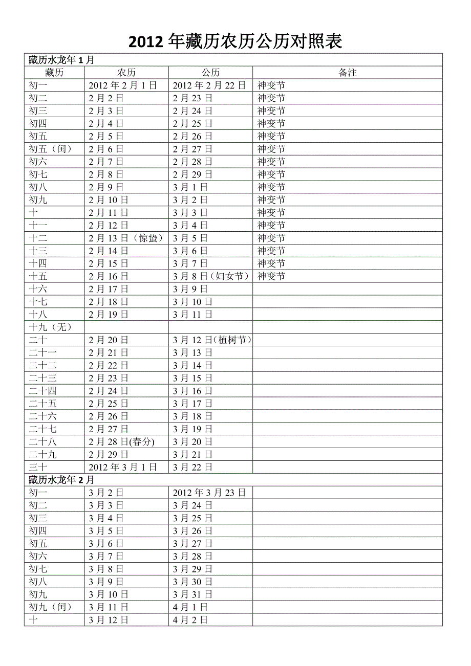 藏历农历公历对照表_第1页