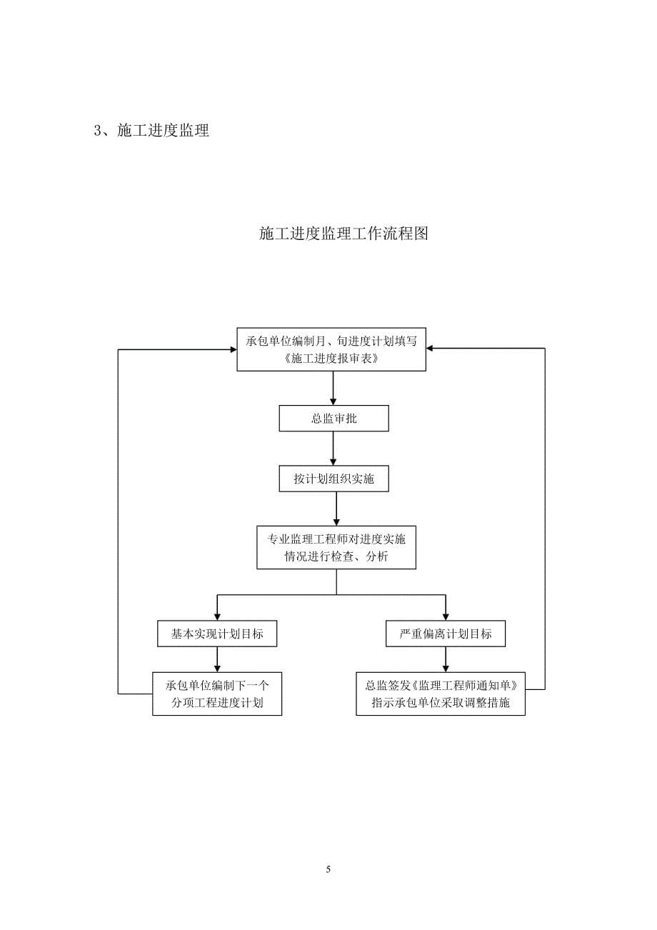 碎石桩工程施工监理细则_第5页