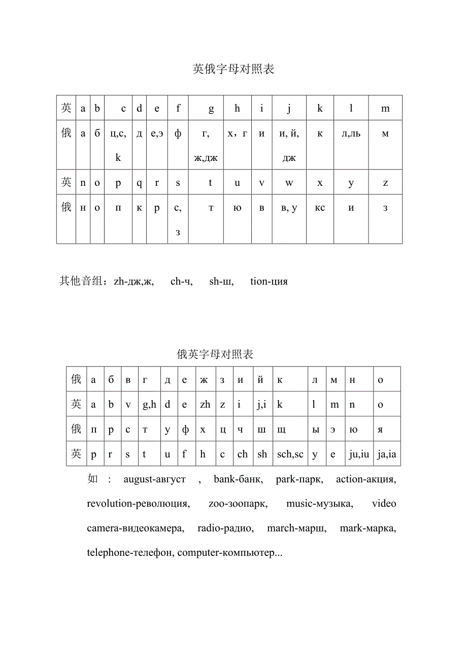 英俄同义词书写转换_第1页
