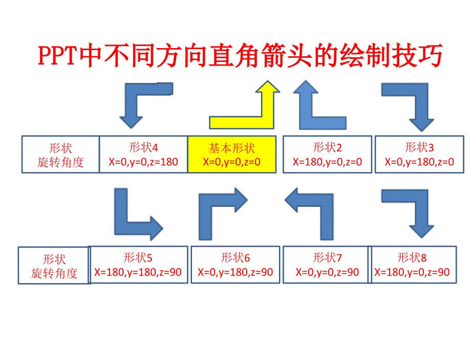 PPt中各种方向直角箭头的绘制技巧_第2页