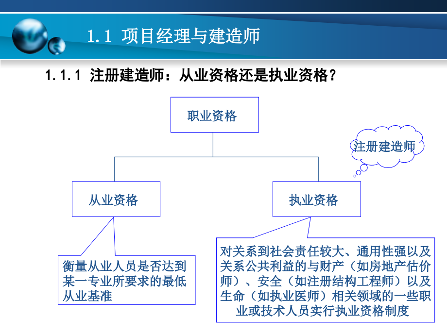 一级建造师(精华)_第4页