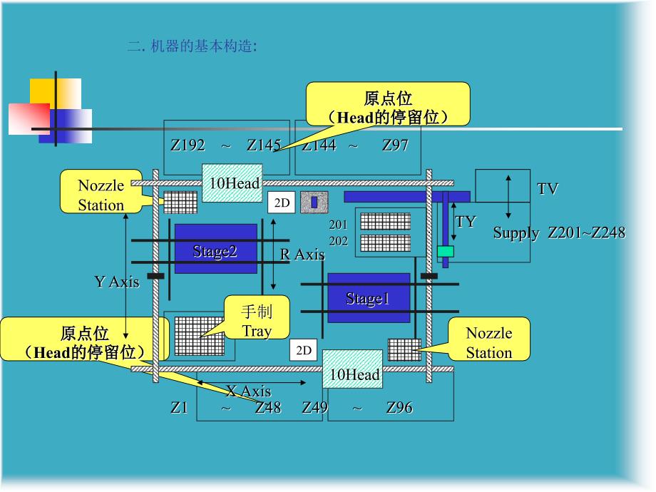 MSF 初级操作培训_第3页