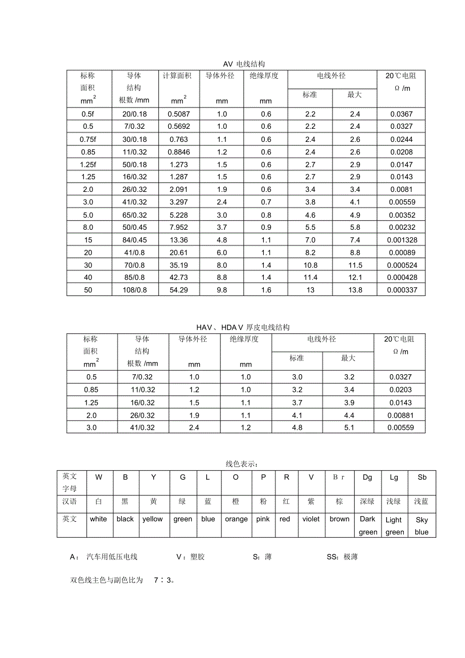 下线班培训资料_第3页