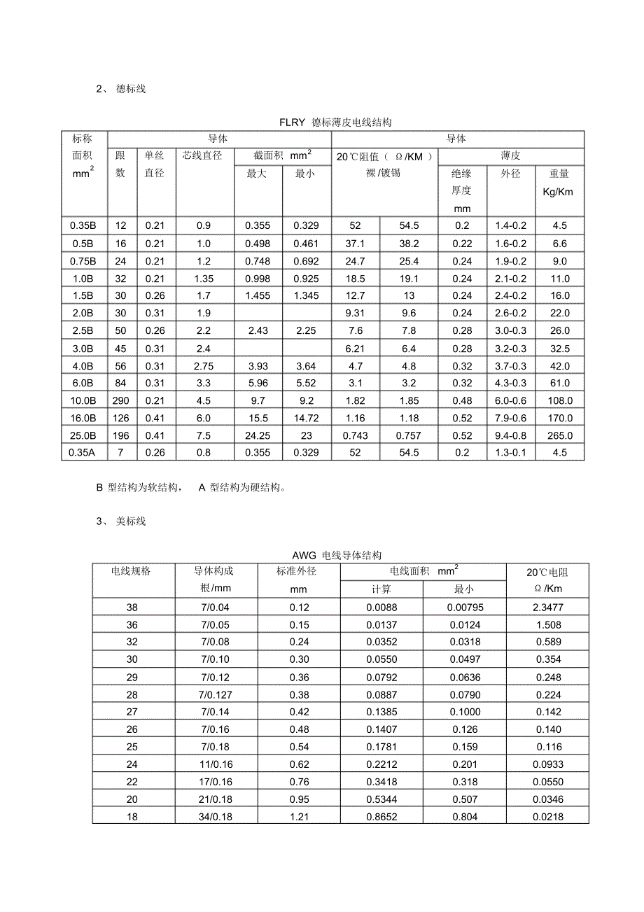 下线班培训资料_第4页