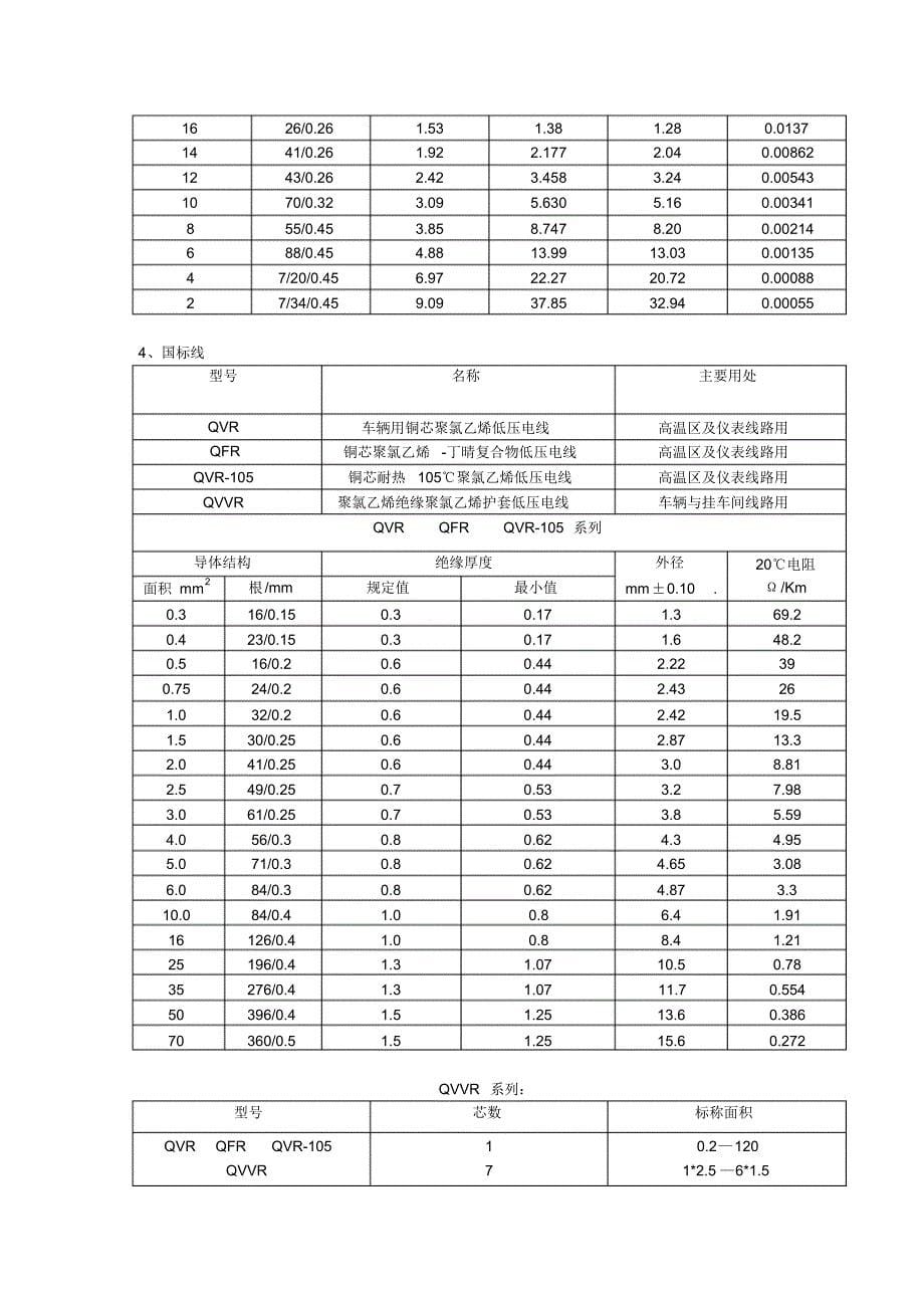 下线班培训资料_第5页