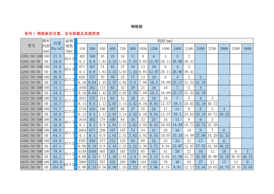 钢格板规格参数_第1页