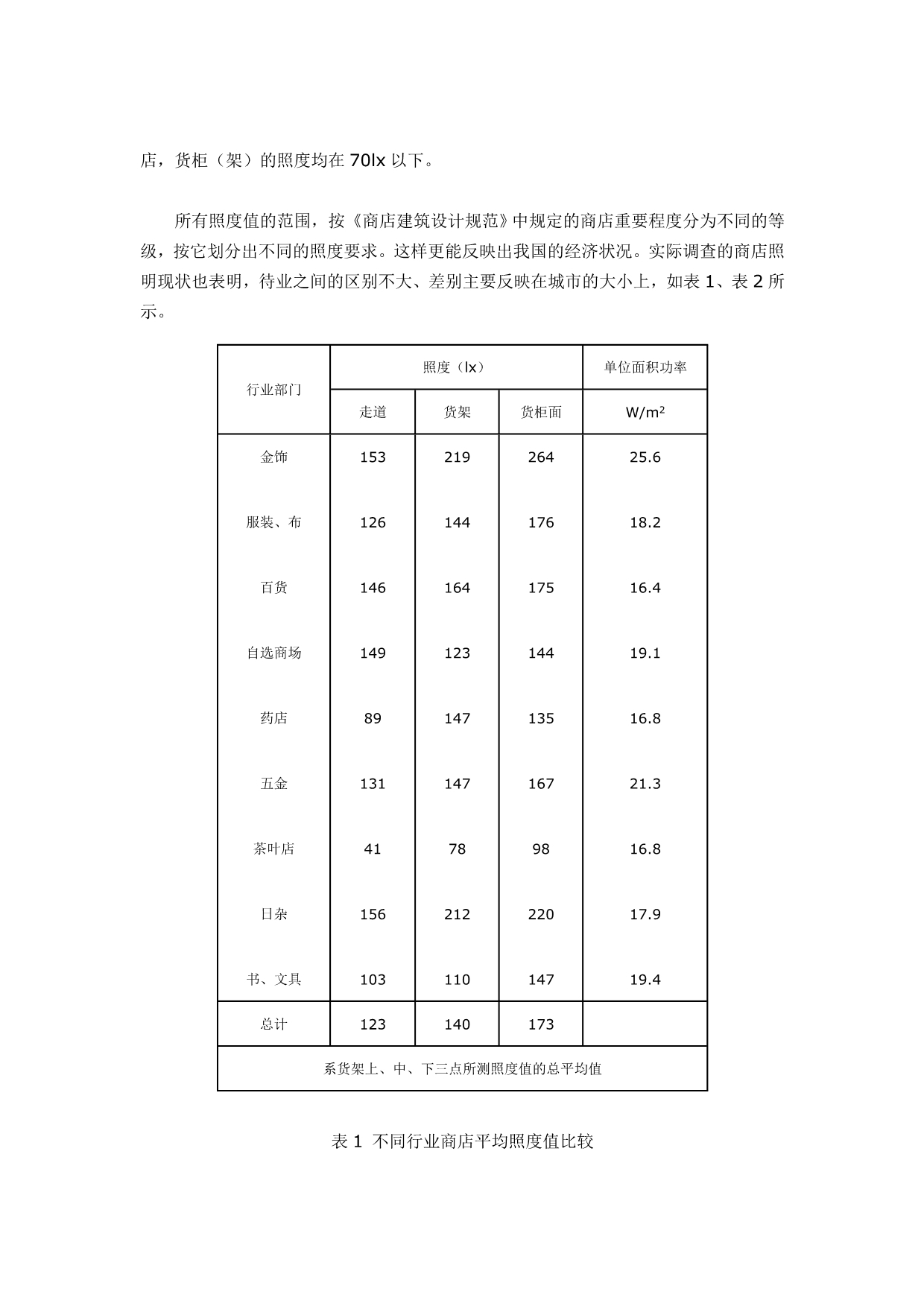 国内外商业照明照度标准_第3页