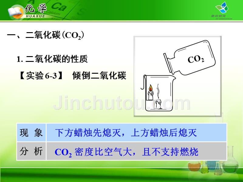 课题3 二氧化碳和一氧化碳_第3页