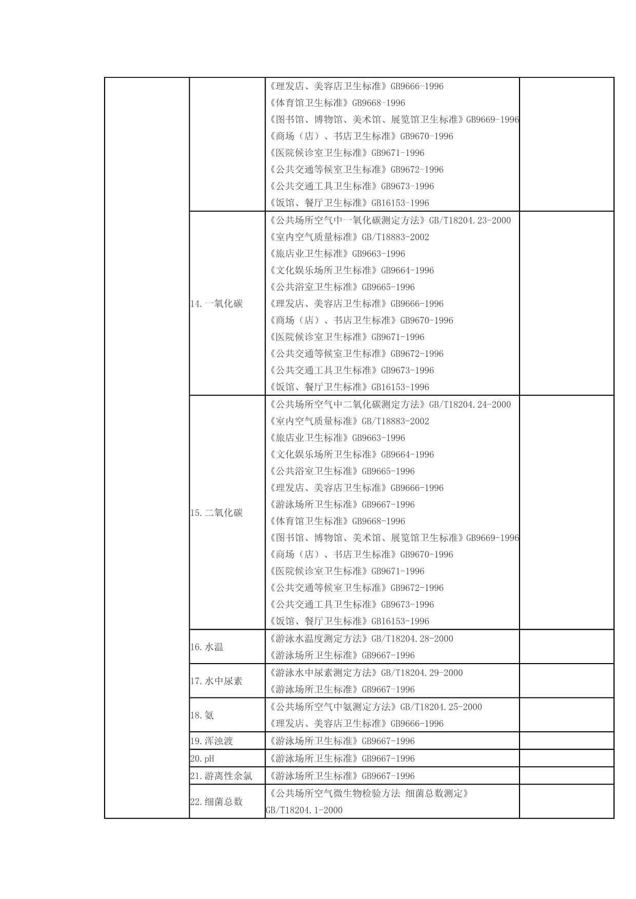 公共场所环境检测标准_第3页