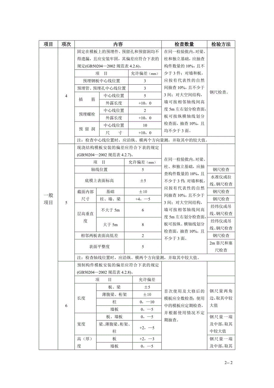 2-模板工程监理实施细则(手册)7-28 (2)_第2页