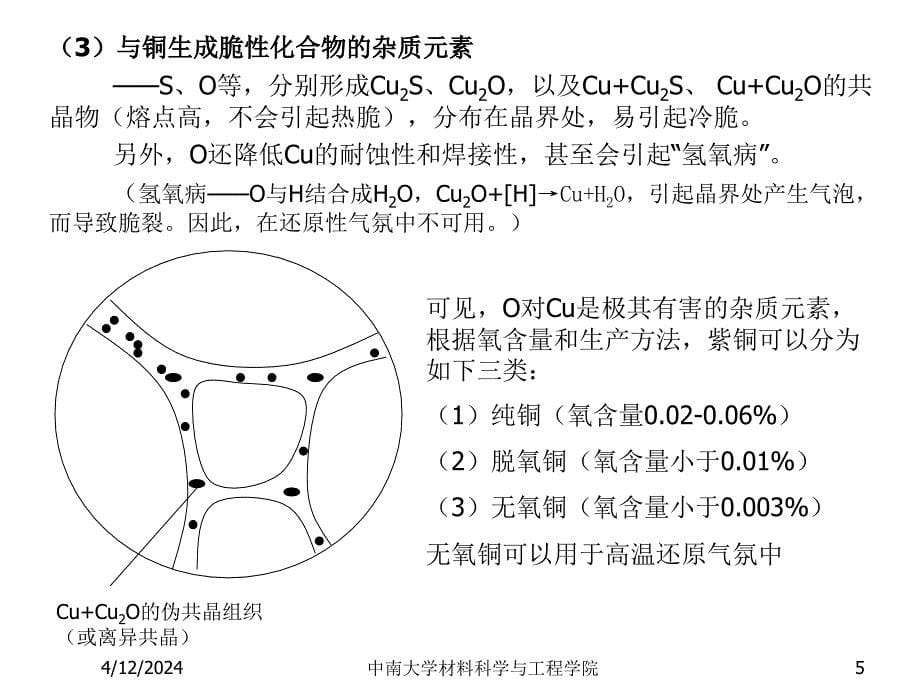 【2017年整理】金属材料及热处理07有色金属材料篇(2)_第5页