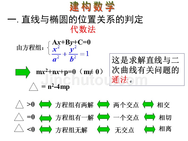 椭圆的简单几何性质直线与椭圆的位置关系_第4页